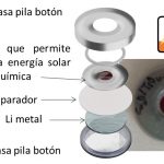 Heraldo de Aragón. COPE. Aragon Radio. El Diaro.es. Investigadores del INMA desarrollan una batería fotorrecargable.